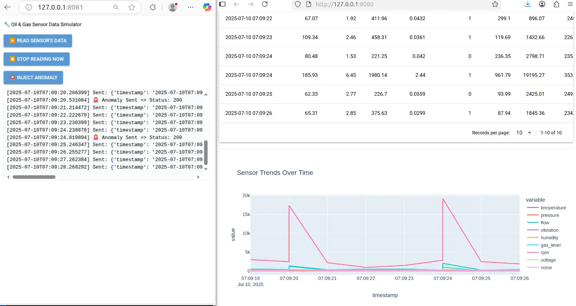 Real-Time Anomaly Detection for Oil & Gas Equipment